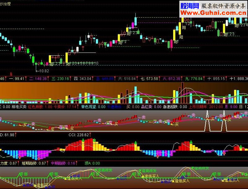 通达信修正“精准买卖”公式