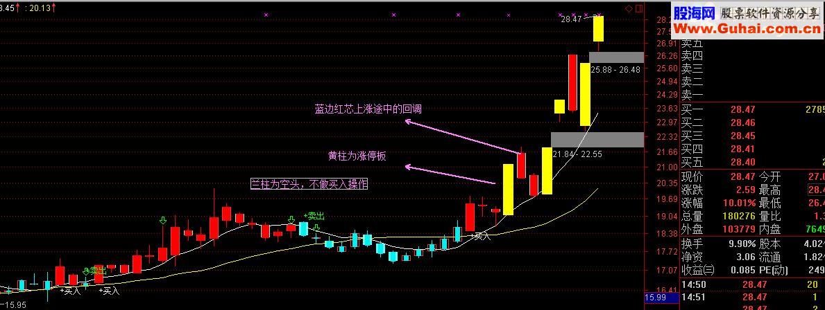 发一个【简单买卖主图】-不加密-无未来－－通达信