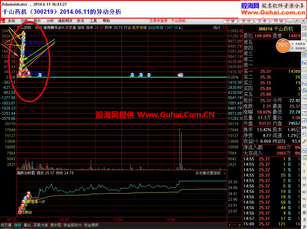 石榴裙下的秘密——大牛股的拉升前兆揭秘之二
