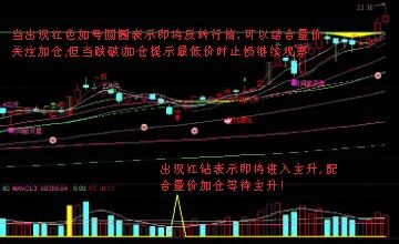 通达信黄金三角上是望高台优化主图及选股公式