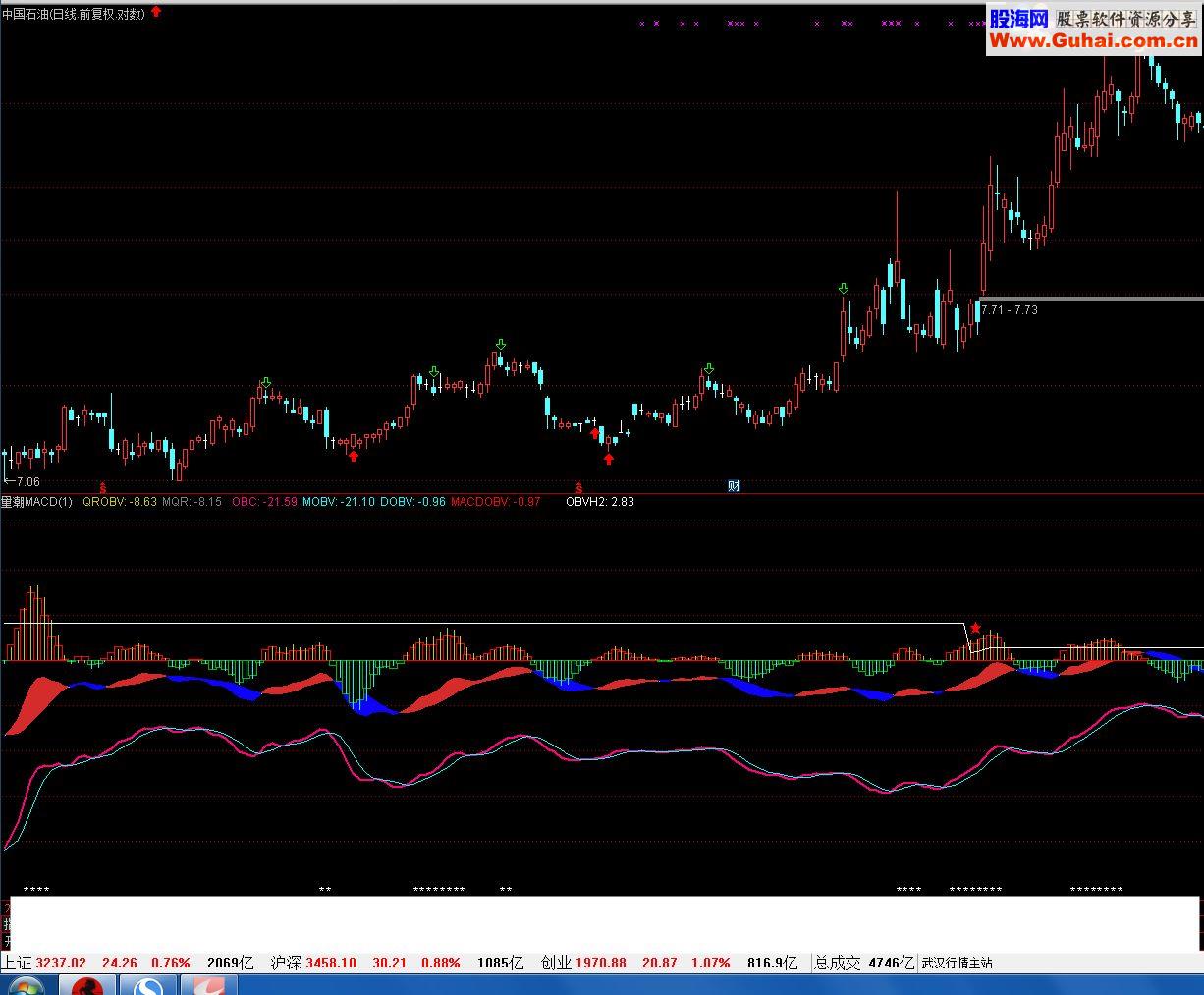 通达信版VMACD（源码副图贴图）
