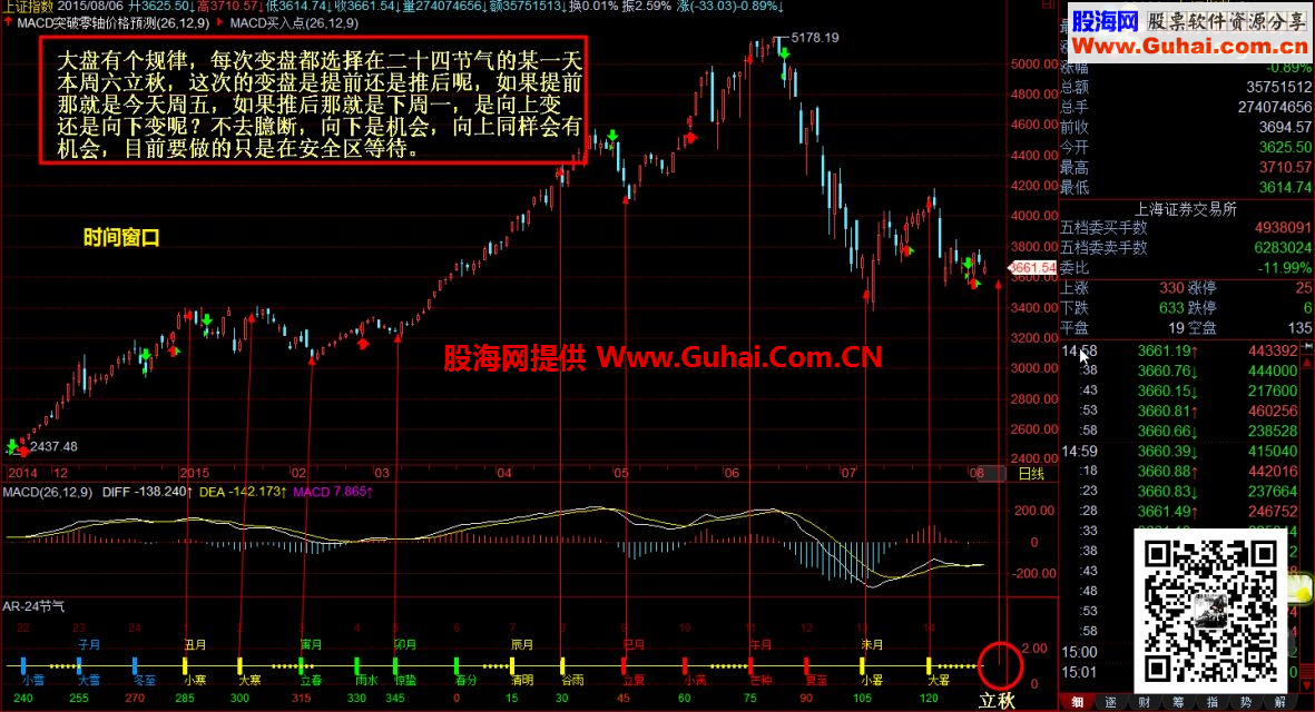 通达信24节气指标