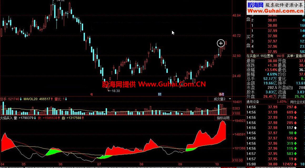 同花顺火焰买入公式