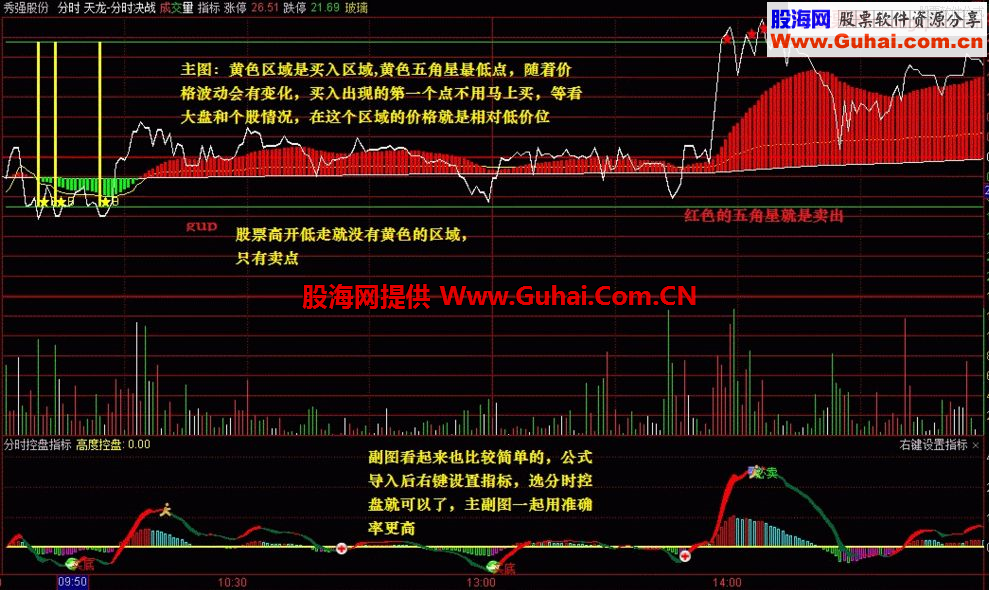 通达信精准的T+0主副图分时指标
