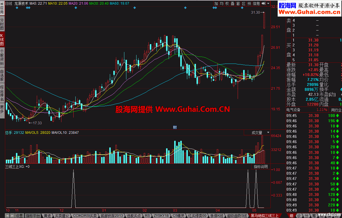 一组神奇黑马绝招三线三上指标公式