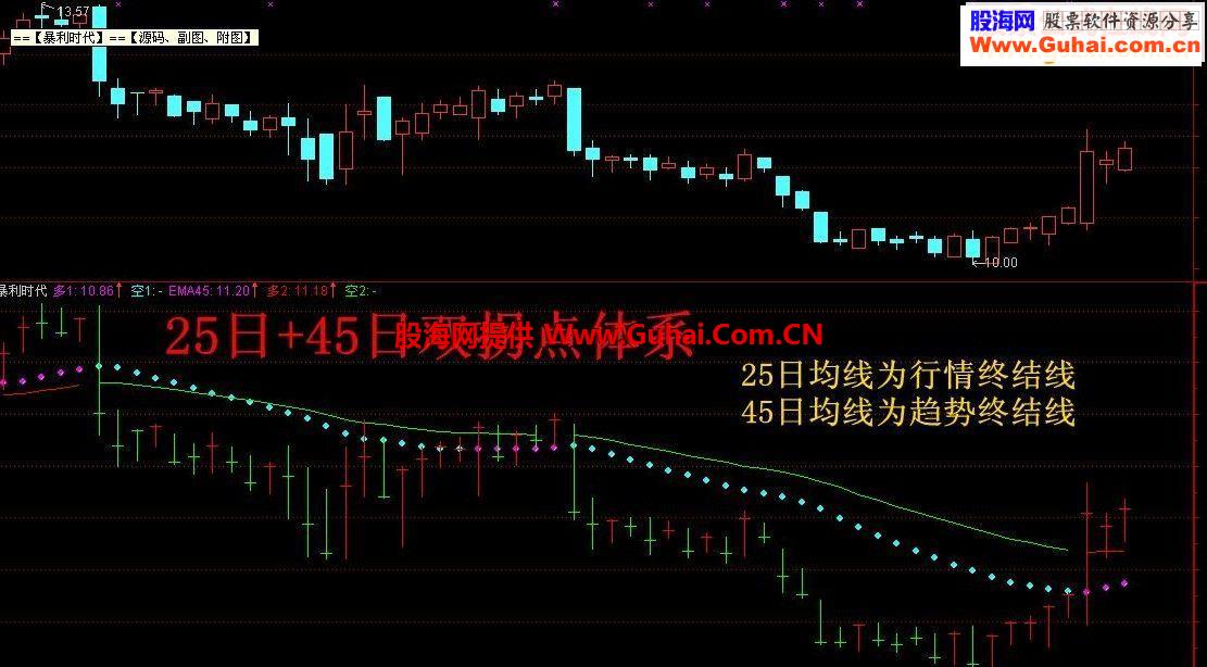 通达信暴利时代副图源码