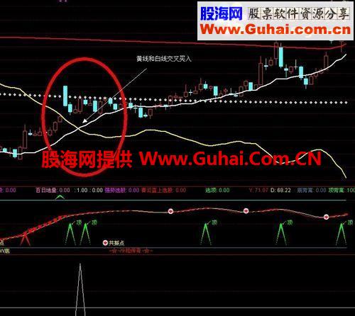 通达信大道至简《四线法则》+选股公式