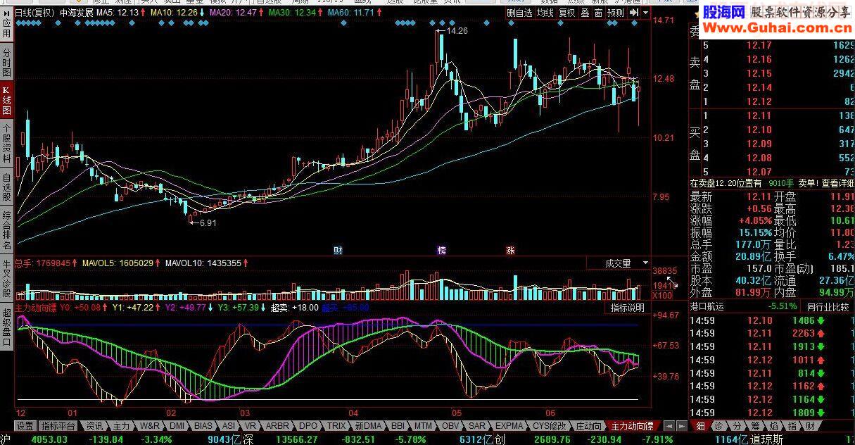 同花顺主力动向标源码附图