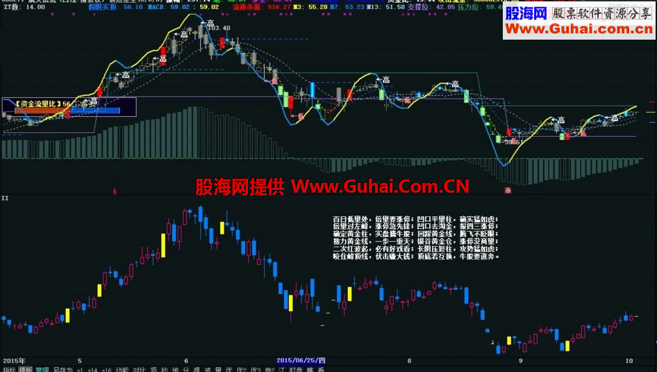 通达信量柱加口诀副图公式源码