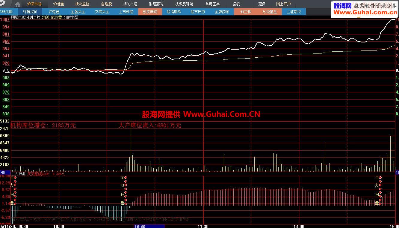 大智慧主力扫盘源码分时副图 