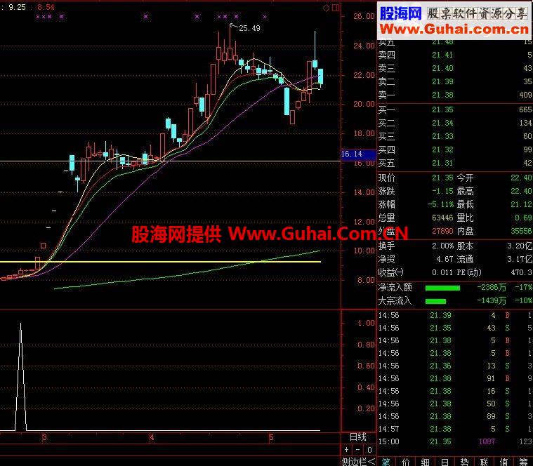 通达信主升浪公式源码 可选股 可副图，胜率92%