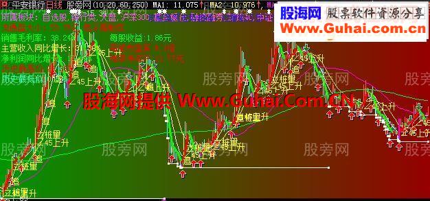 大智慧有很强的实用指导性主图指标公式