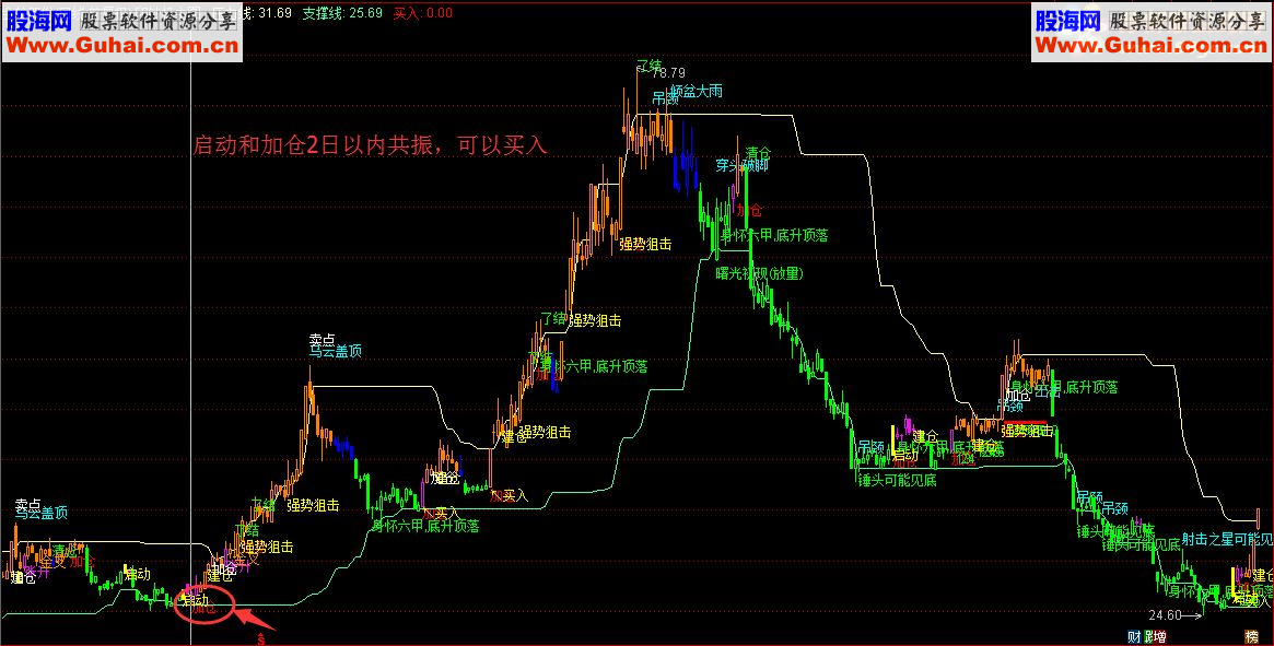 这不是真的印钞机：印钞机（指标 通达信 主图/副图/选股 源码 贴图 说明 无未来）