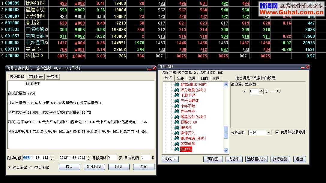 大智慧参数可变的选股公式