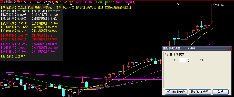 大智慧老虎主图指标公式