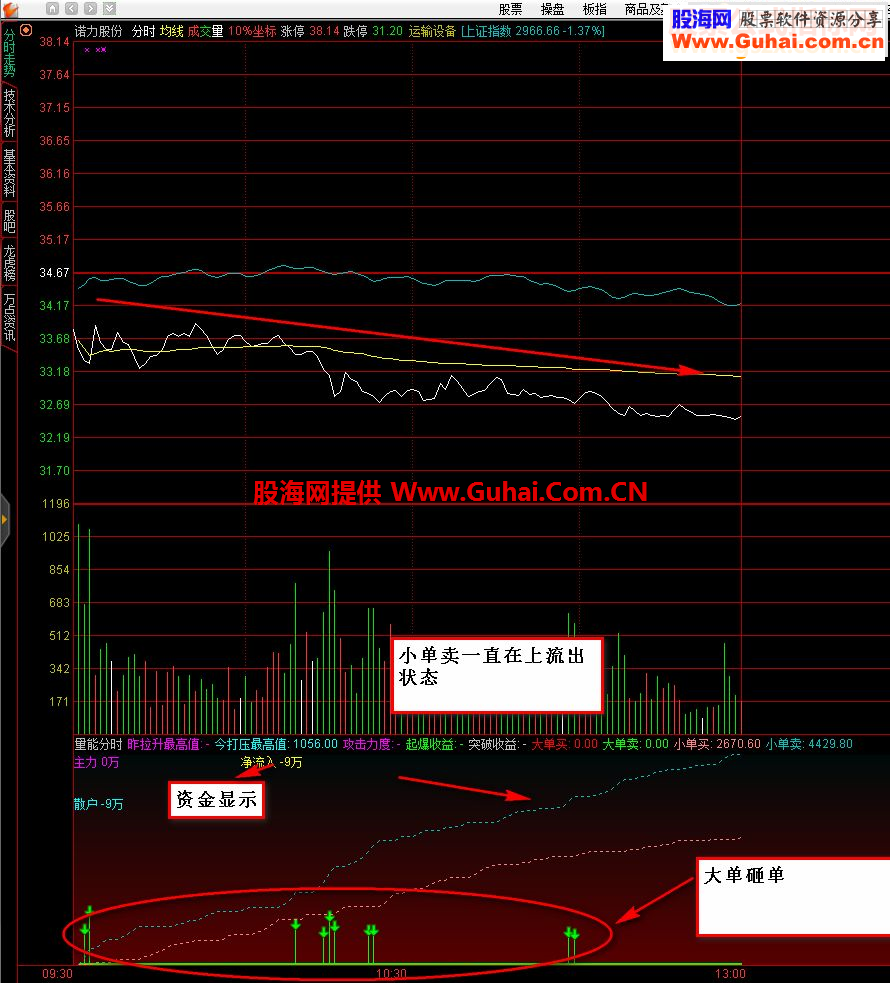 通达信自用分时量能指标分时副图贴图