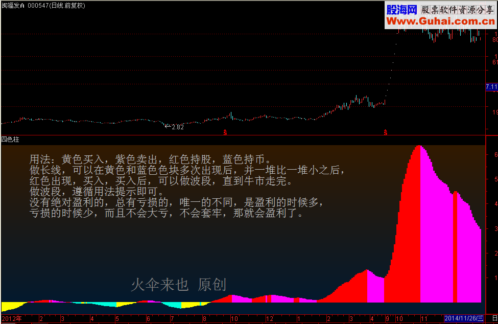 四色柱幅图公式 一个经典却很不牛的指标