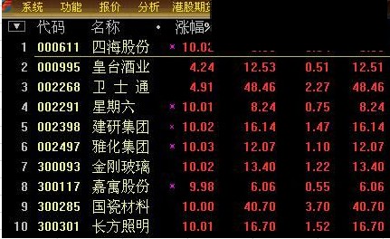 早盘10点前找出强势股的公式