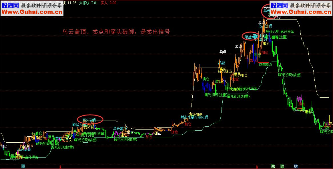 这不是真的印钞机：印钞机（指标 通达信 主图/副图/选股 源码 贴图 说明 无未来）