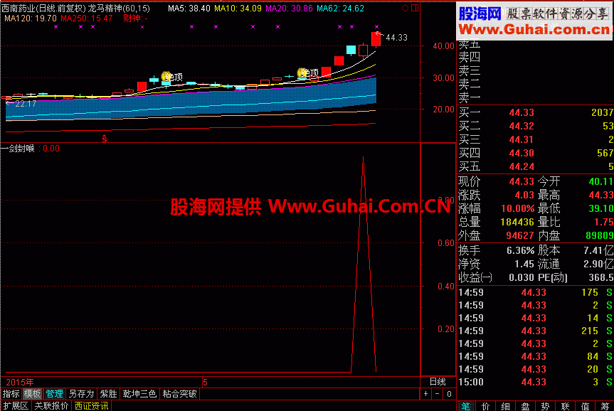 通达信一剑封喉胜过所谓以卖指标为生的金钻指标
