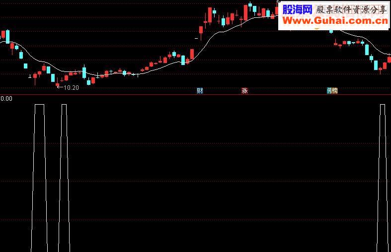 通达信进场选股指标指标选股贴图