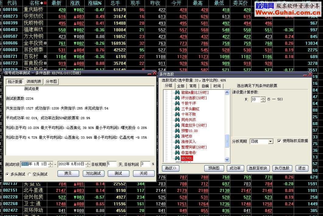 大智慧参数可变的选股公式