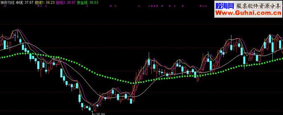 通达信神奇中线源码主图贴图