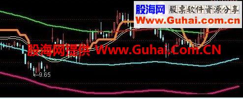通达信控盘成本主图公式 非常准