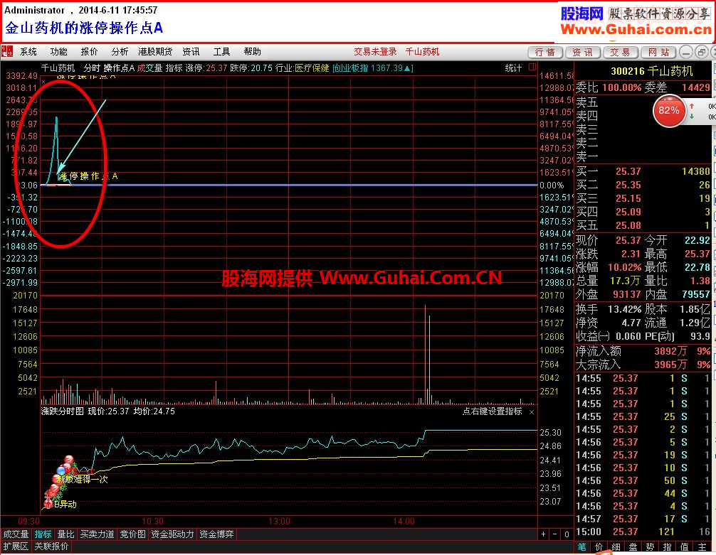 石榴裙下的秘密——大牛股的拉升前兆揭秘之二