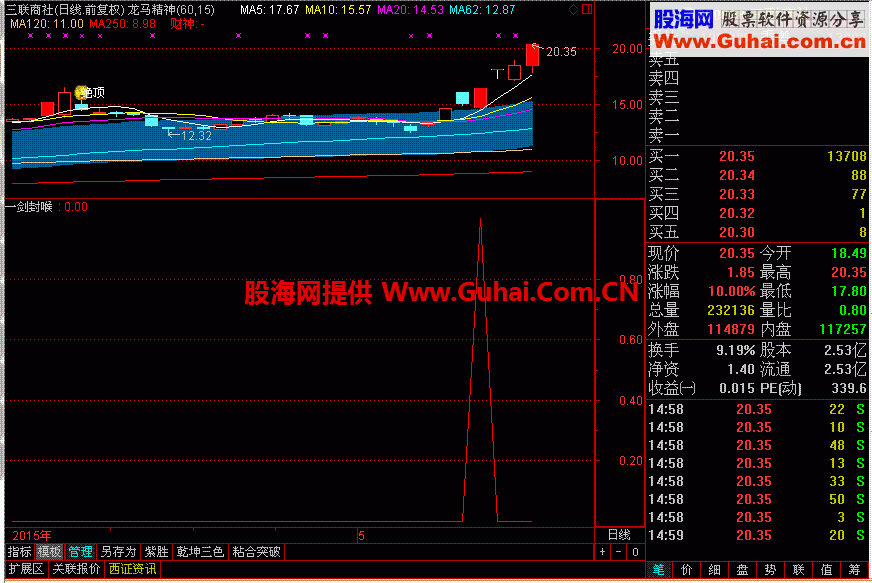 通达信一剑封喉胜过所谓以卖指标为生的金钻指标