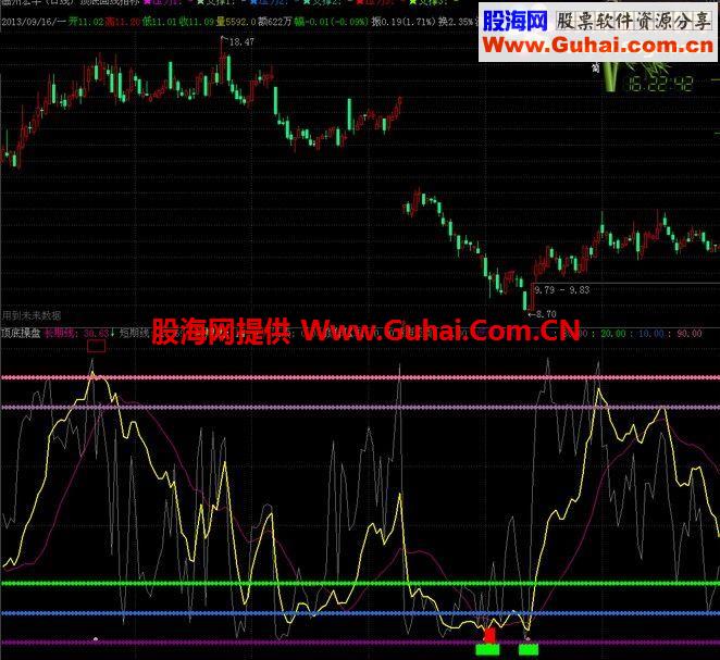 通达信顶底操盘公式