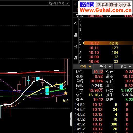 通达信翻倍股票源码