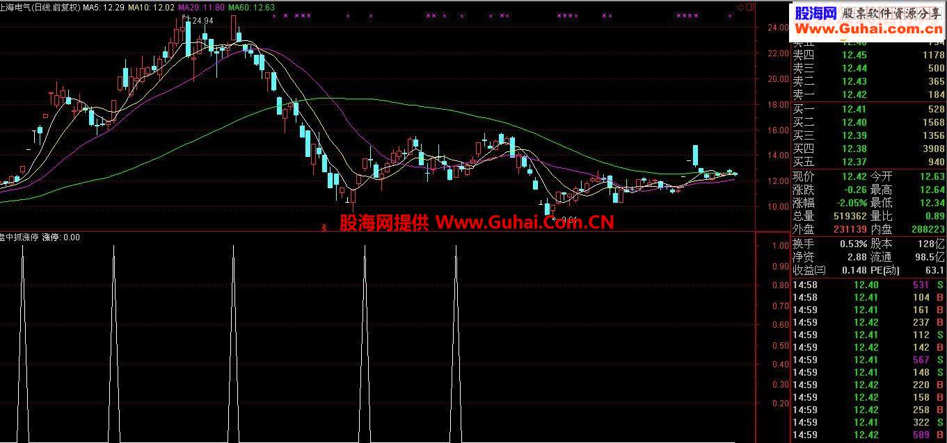 通达信盘中抓涨停送给喜欢买涨停板的朋友