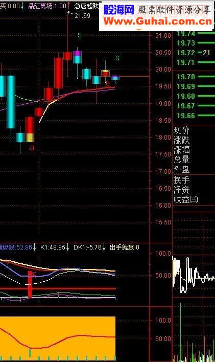 底部吸筹超级短线王（用这个你如果还在亏损，你就别做股票了，补充公式下载（3选股2副图1主图）重新发布）
