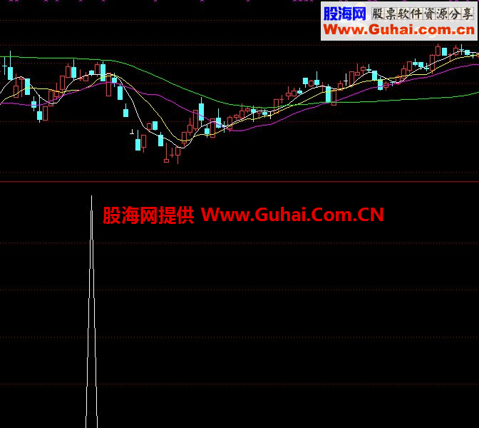 通达信股市抢钱公式