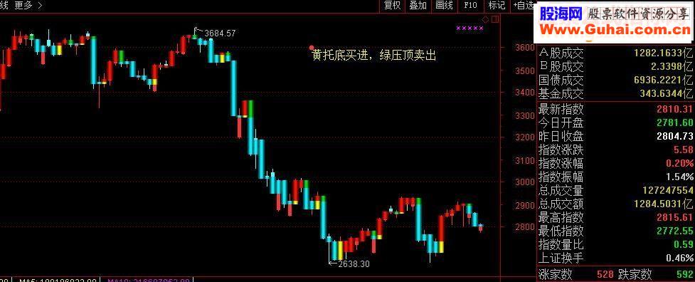 通达信宝塔镇河妖指标主图贴图