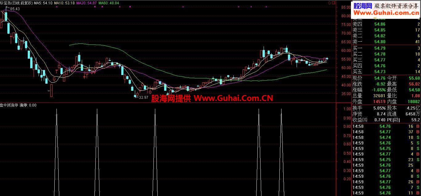 通达信盘中抓涨停送给喜欢买涨停板的朋友