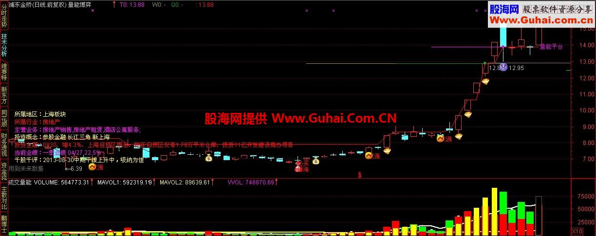通达信新量能成交量副图公式