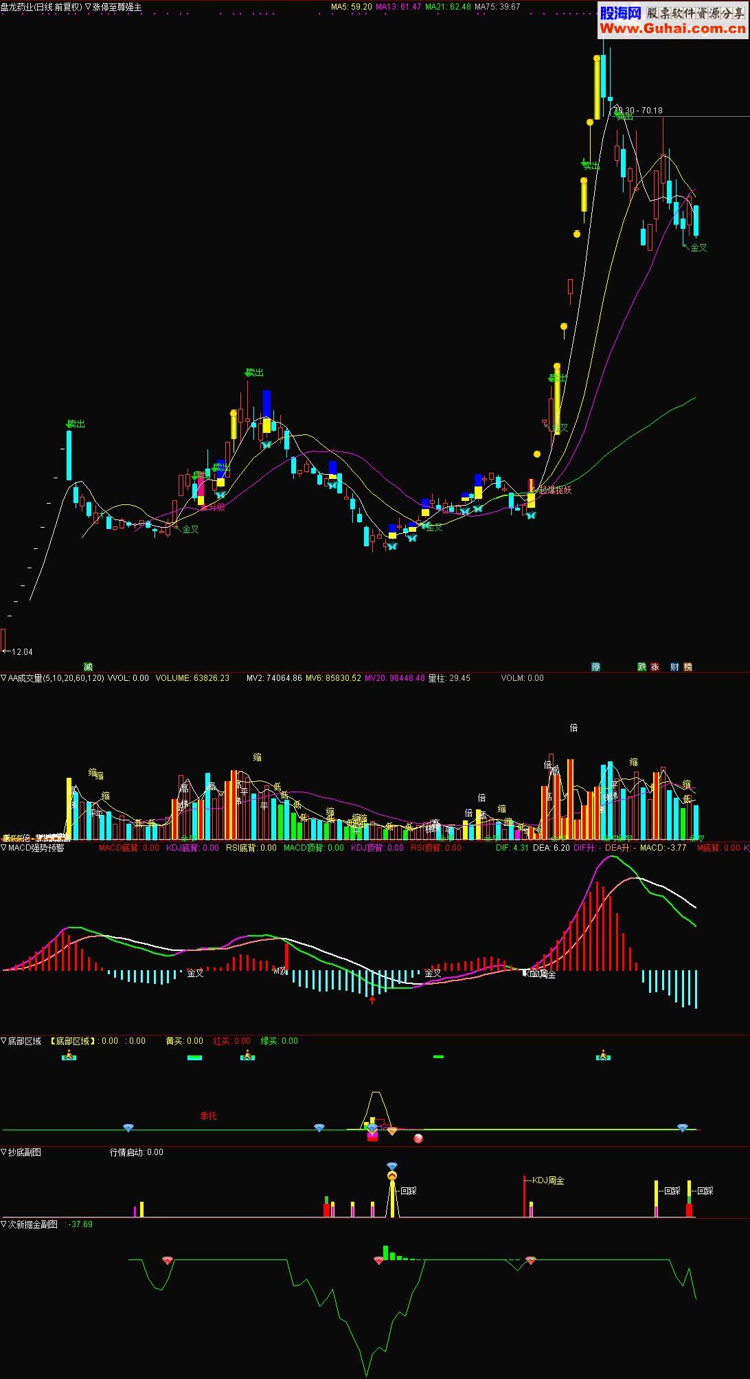 通达信次新掘金指标副图贴图