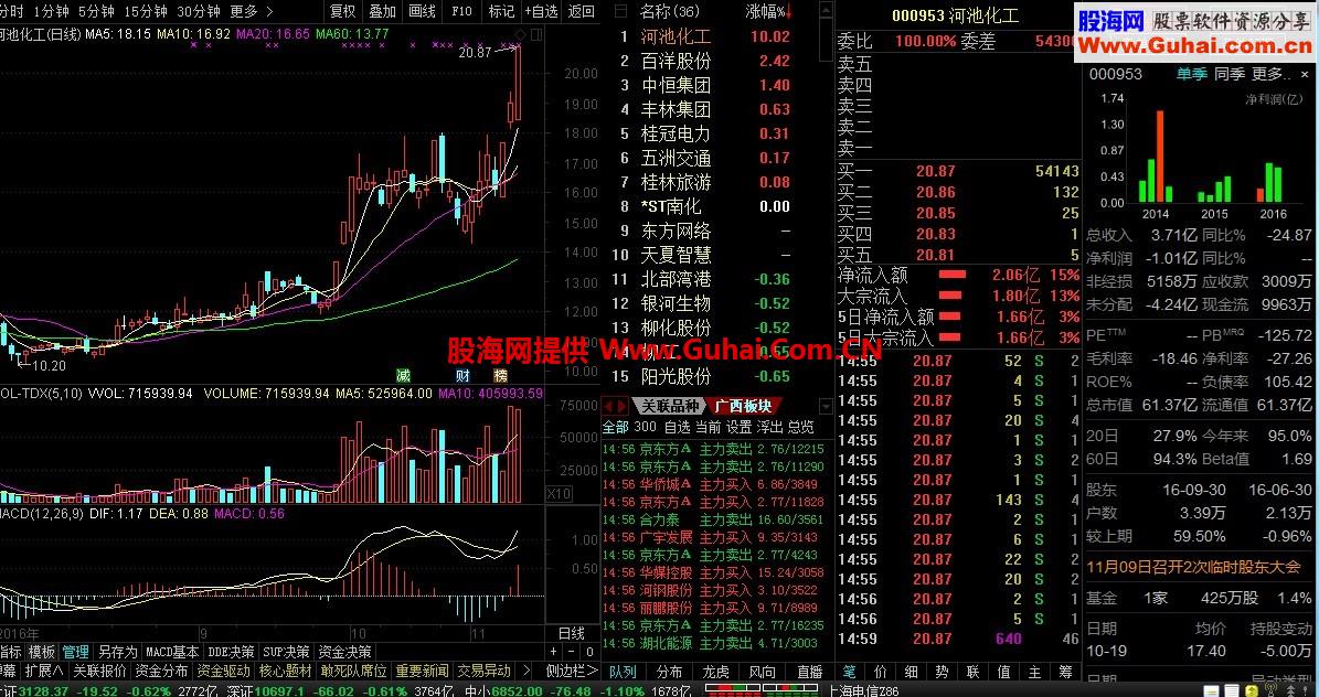 陈中老师无广告 通达信通赢版V7.31（20161028）五档主力监控+并联主程序