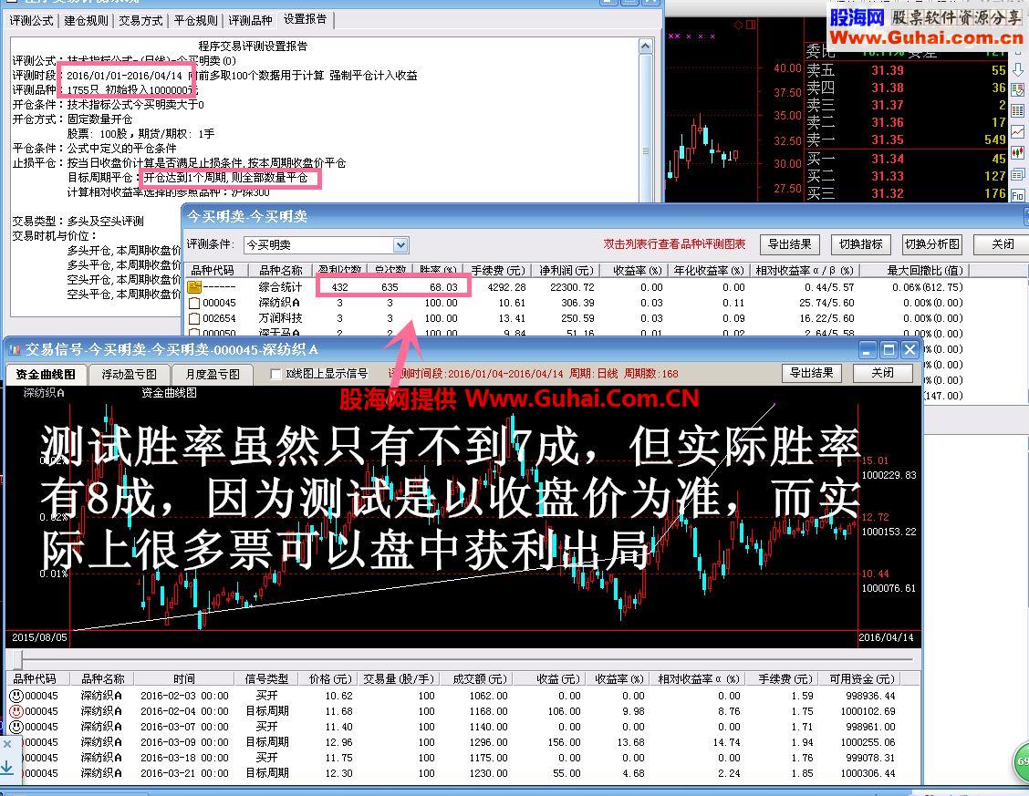 通达信今买明卖源码副图贴图