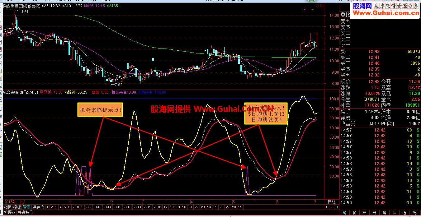 通达信机会来临精品指标源码副图无未来