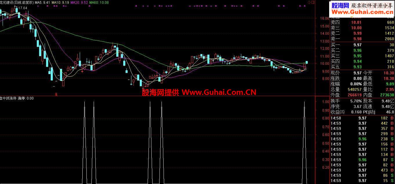 通达信盘中抓涨停送给喜欢买涨停板的朋友