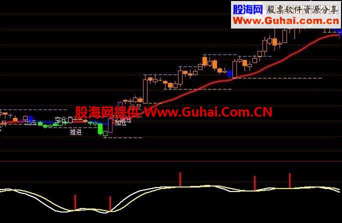 自用抓主升浪和短线 配合用非常好