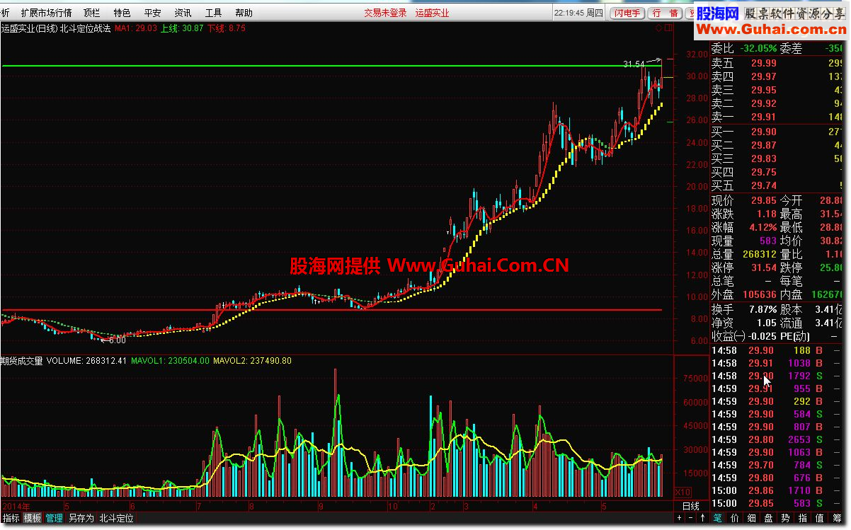 通达信北斗定位战法公式