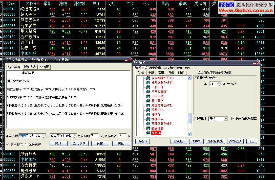 大智慧参数可变的选股公式