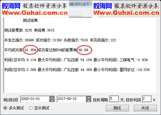 这不是真的印钞机：印钞机（指标 通达信 主图/副图/选股 源码 贴图 说明 无未来）