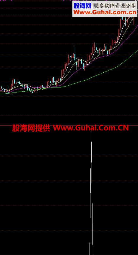 通达信三线金叉钱袋子选股公式