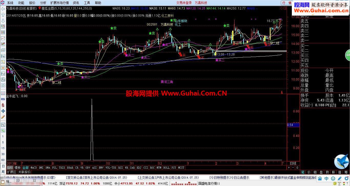 成功率较高的金牛起飞指标 无未来