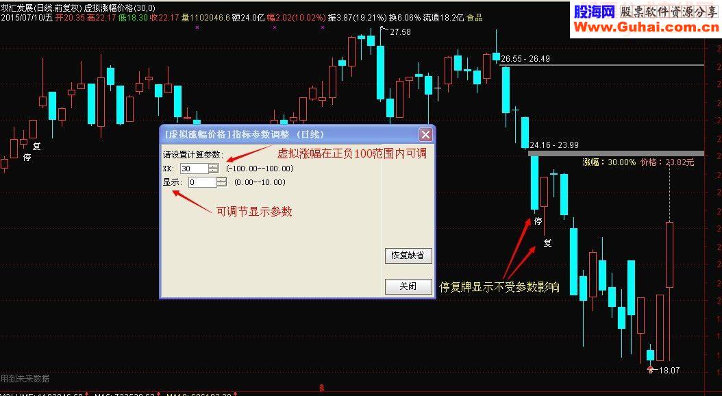 通达信虚拟涨幅价格主图指标公式